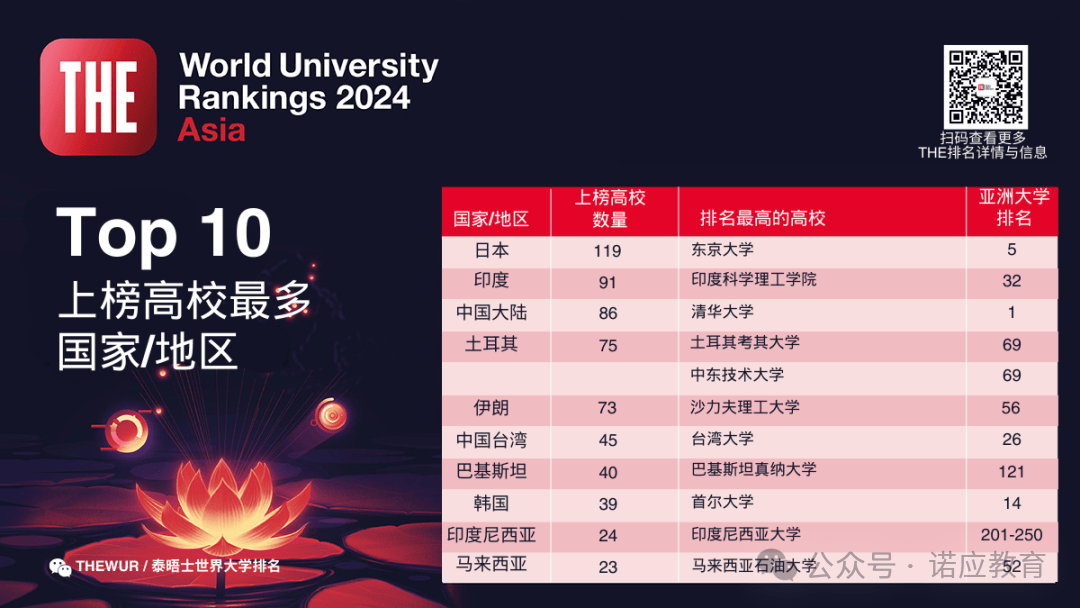 亚洲大学最新排名，探索教育新高度的旅程