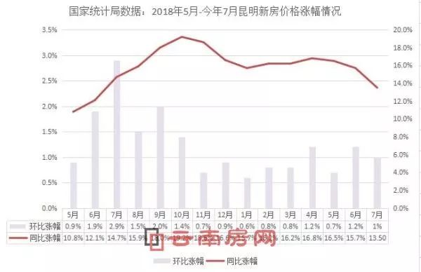 昆明市房价动态解析，最新趋势与数据解读