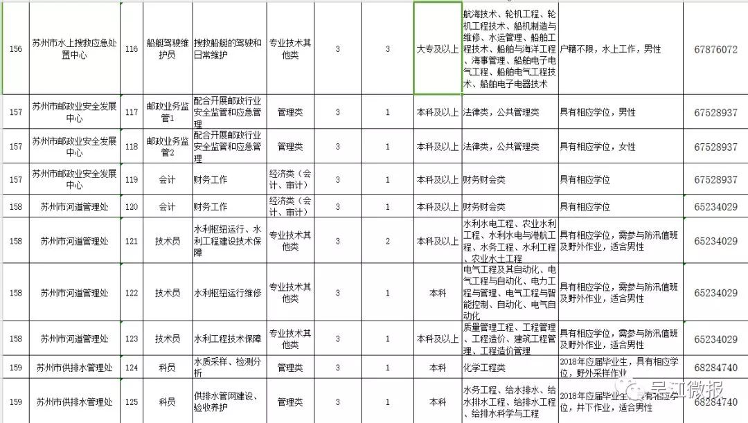 吴江最新招聘信息总览