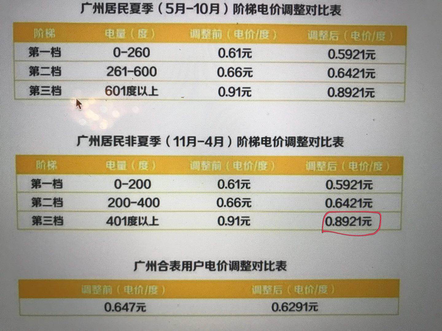 广东最新电价政策及其影响解析