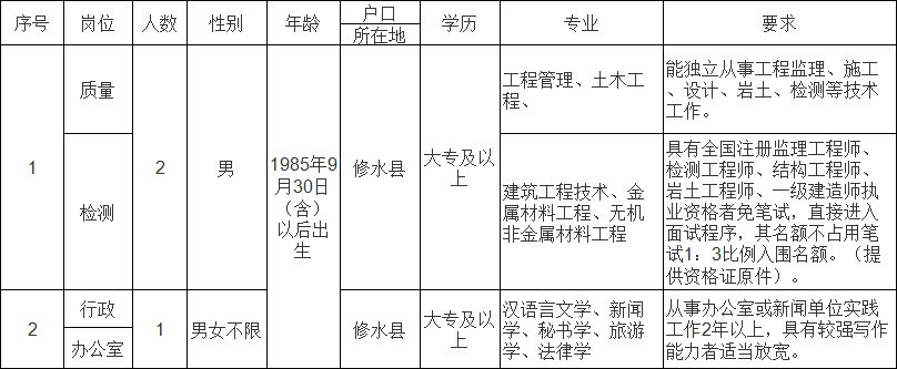 修水最新招聘动态及其社会影响分析