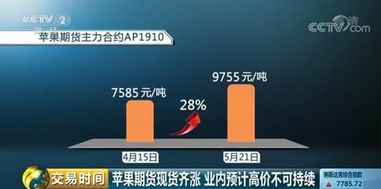 苹果期货最新动态，市场走势、影响因素与未来展望