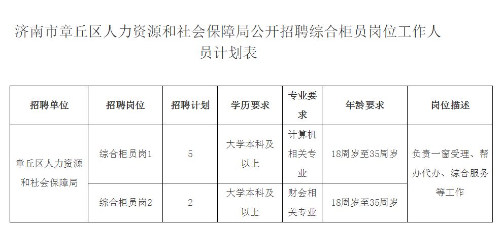 章丘最新招聘信息总览