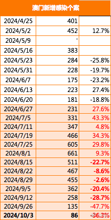 新澳门2024开奖结果,全面执行数据设计_Tizen27.400