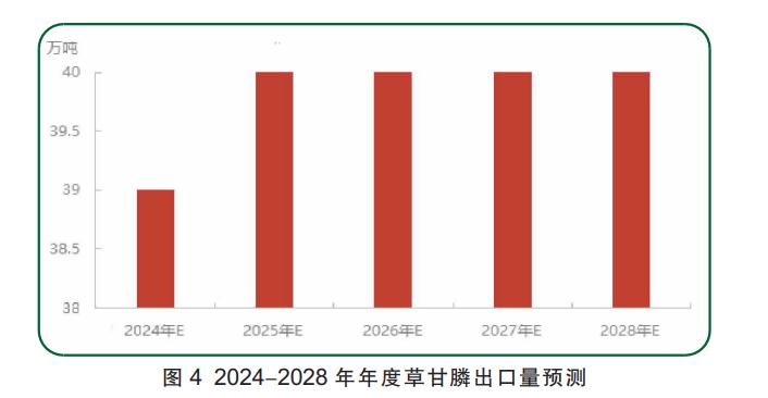 草甘膦最新价格动态与市场影响深度解析