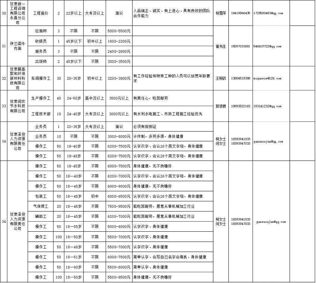 公司简介 第180页