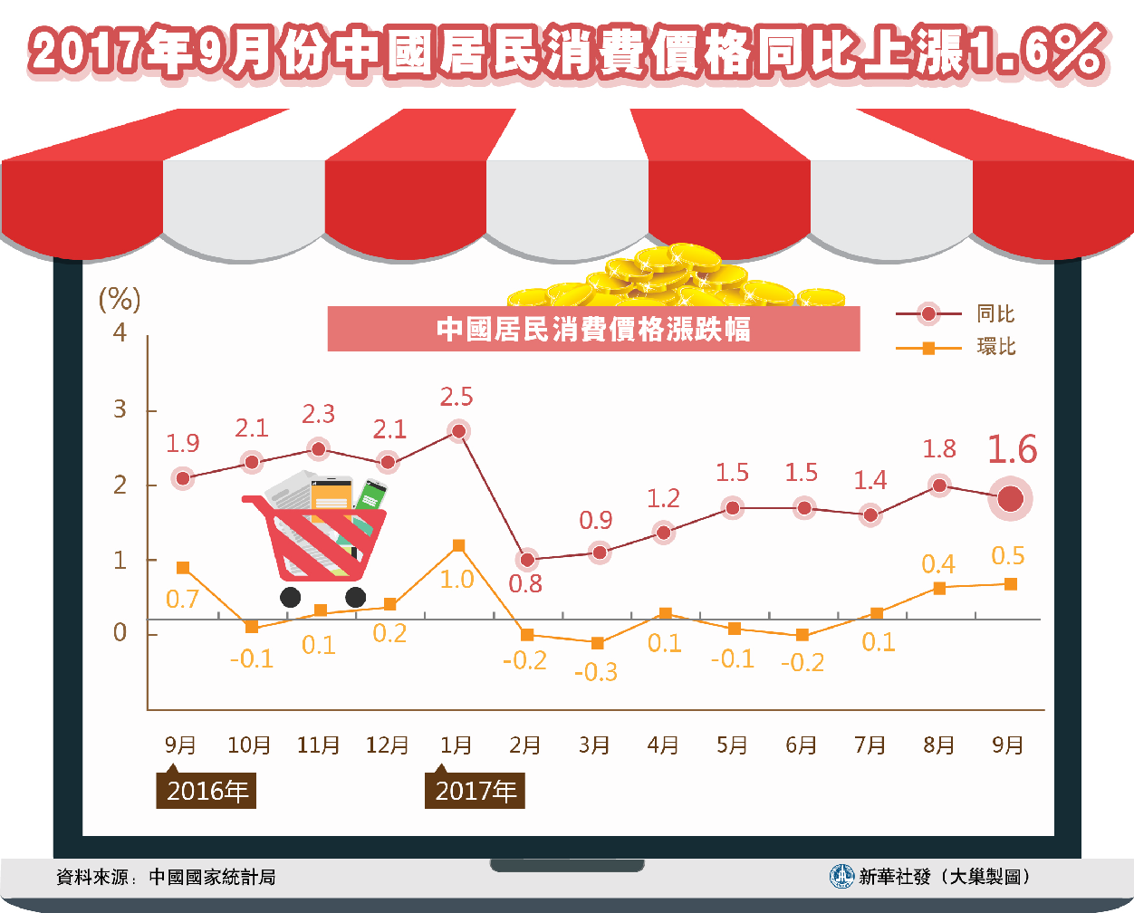 新闻资讯 第180页