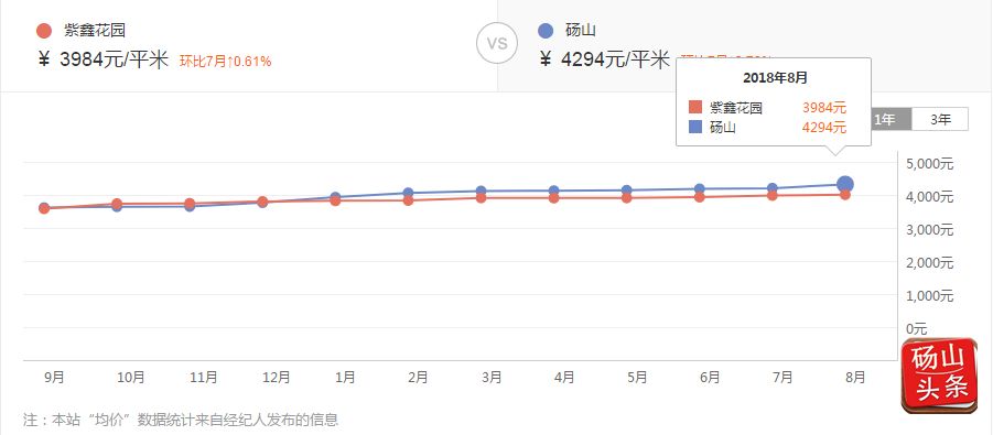 砀山最新房价走势及分析