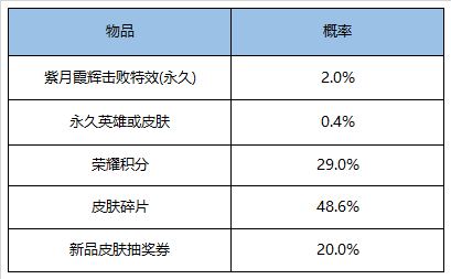 花火绽放 第3页