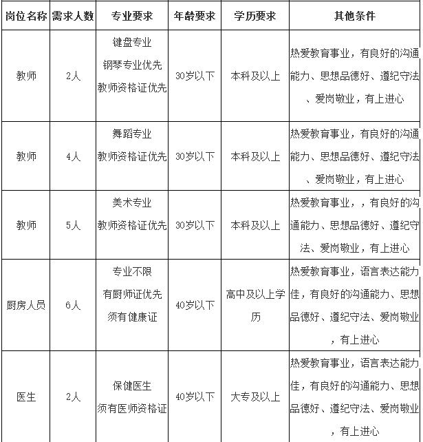 齐河最新招聘信息全面解析