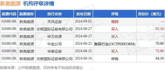 2024新奥资料免费精准175,实践案例解析说明_投资版87.752