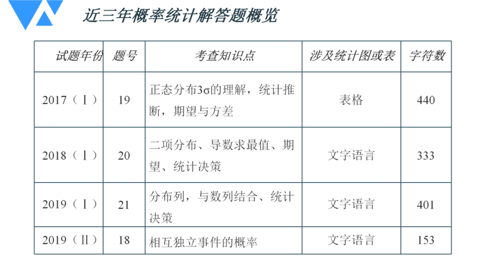 新澳门最精准资料大全,统计解答解析说明_LE版64.282