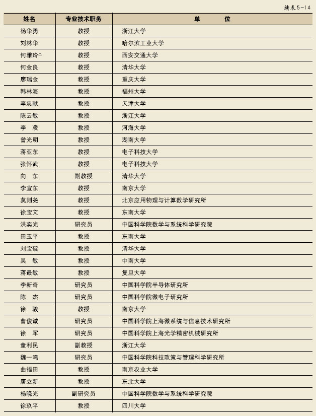 2004新奥精准资料免费提供,科学依据解析说明_suite67.530