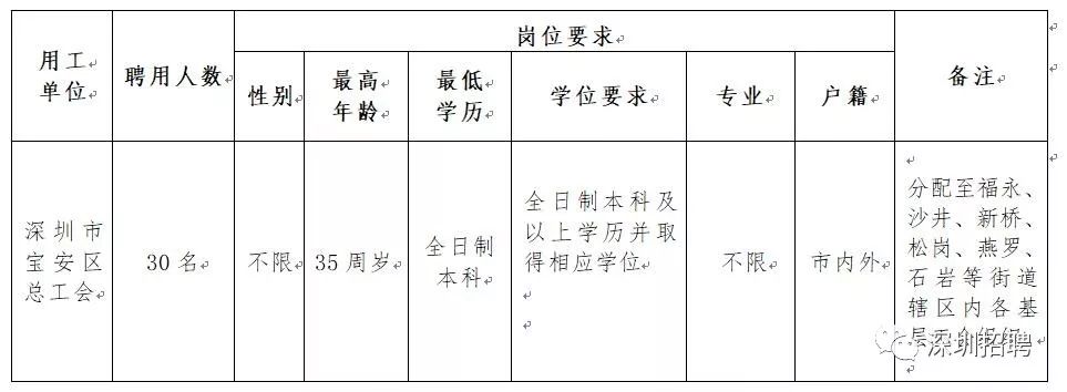 深圳石岩最新招聘动态与职业机会展望