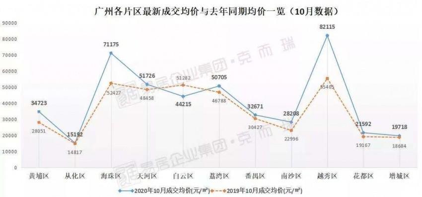 广州最新房价概览与未来市场趋势解析