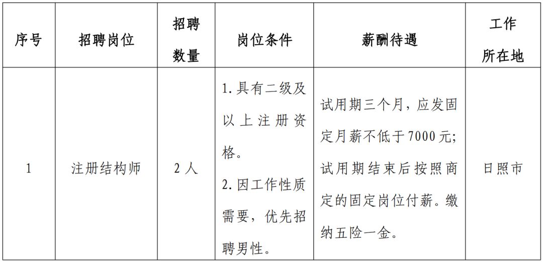 石岛最新招聘动态与职业机会深度解析