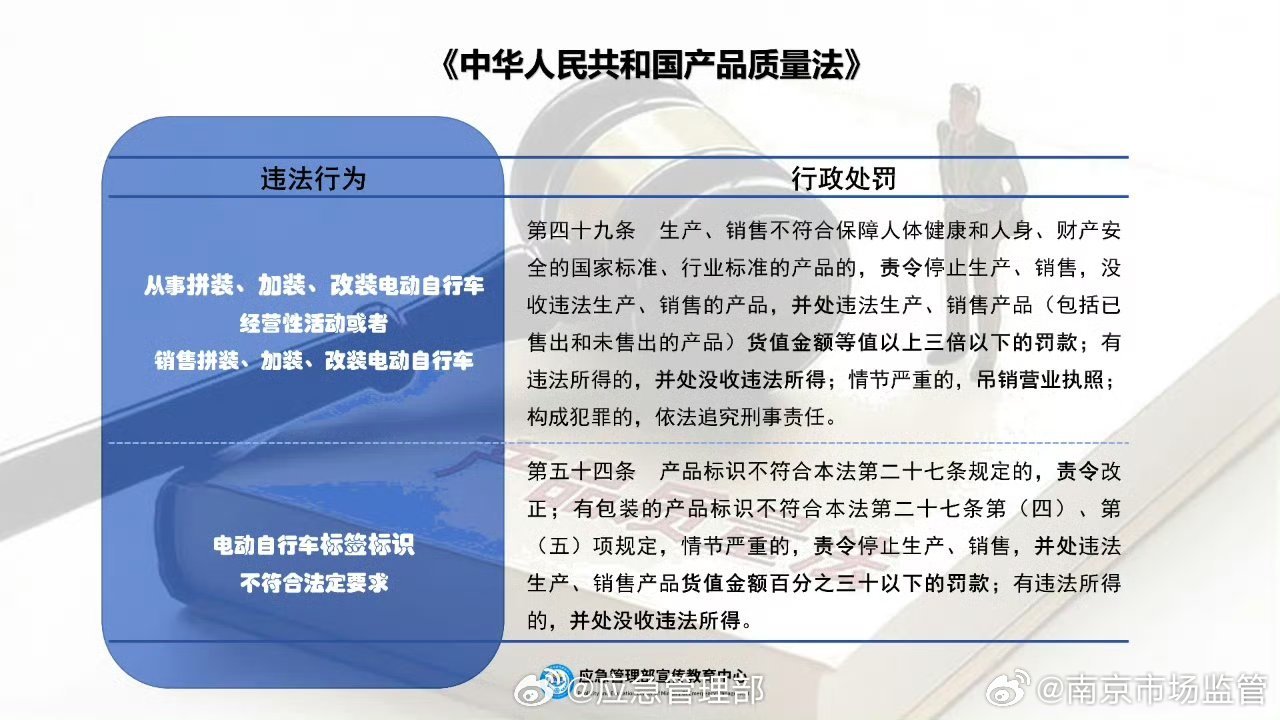 电动车最新规定及其社会影响概述