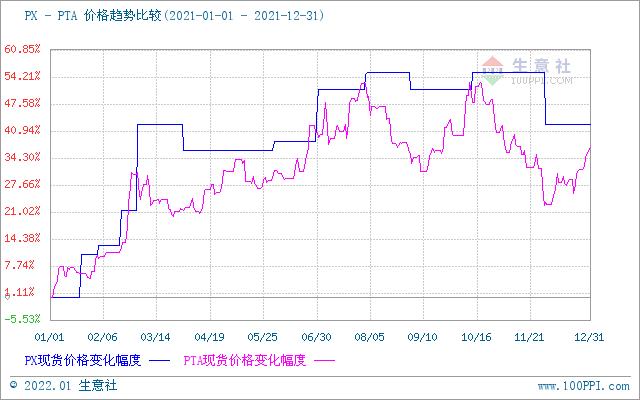 二甲苯最新价格动态解析