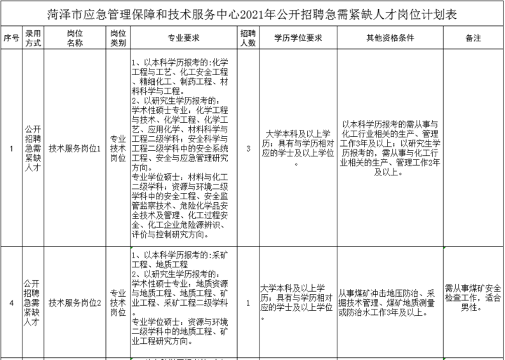 菏泽招聘网最新动态与职业发展黄金机会探索