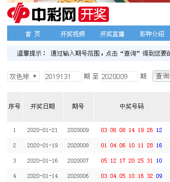 双色球最新结果开奖号,深入执行数据方案_基础版59.891