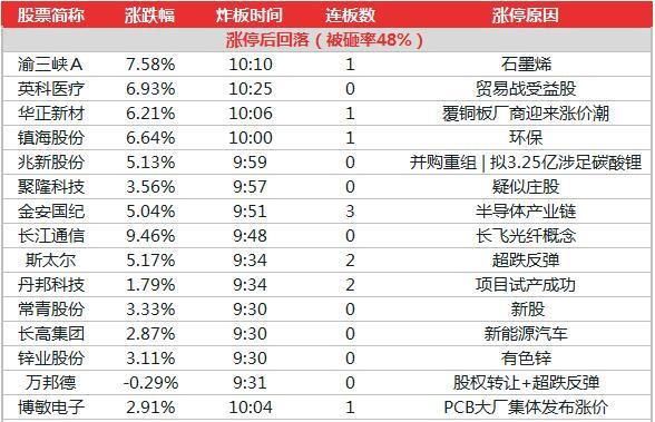 新澳开奖历史记录查询,收益成语分析落实_创新版88.792