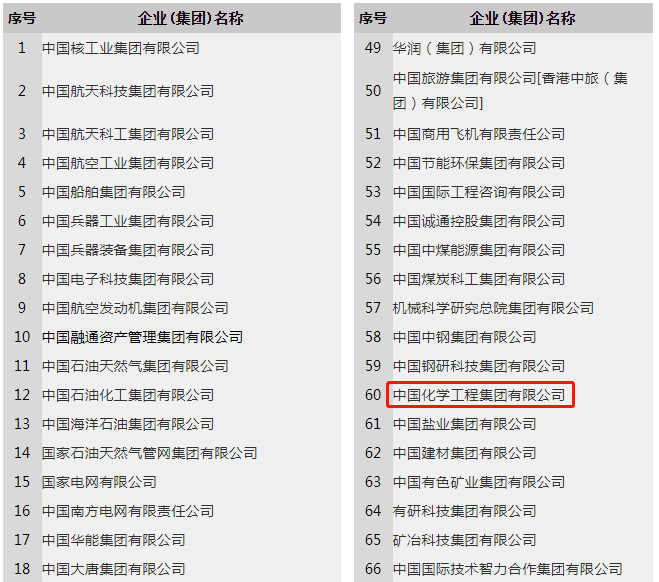 最新企业名录大全，挖掘商业潜力必备资源