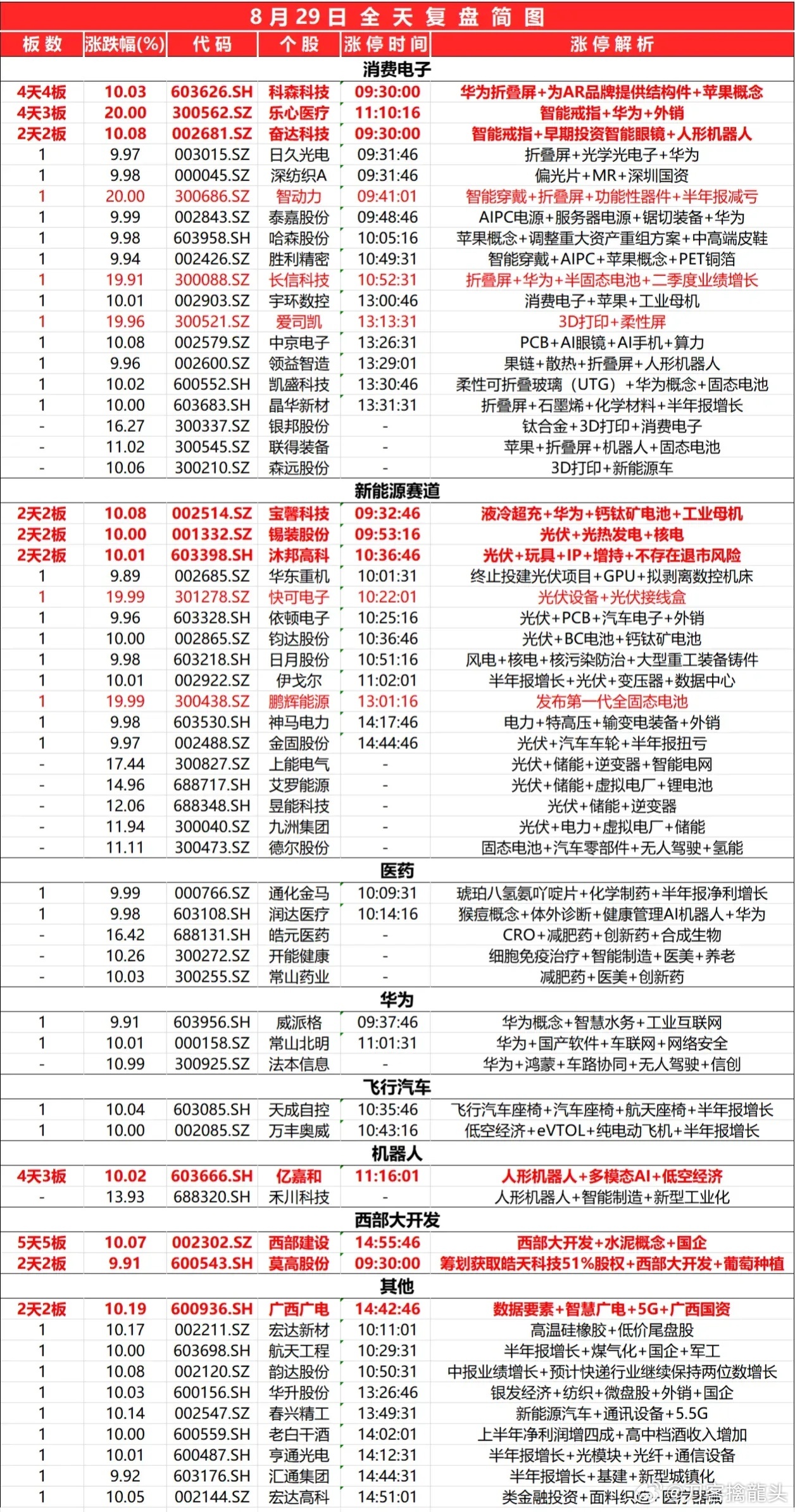 2024新奥开奖记录清明上河图,全面数据分析实施_尊贵款80.481