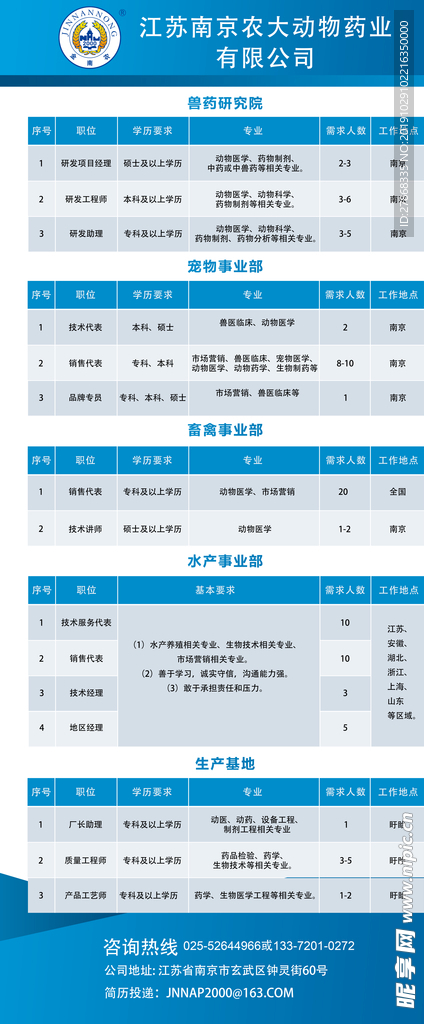 飘逸的云 第3页