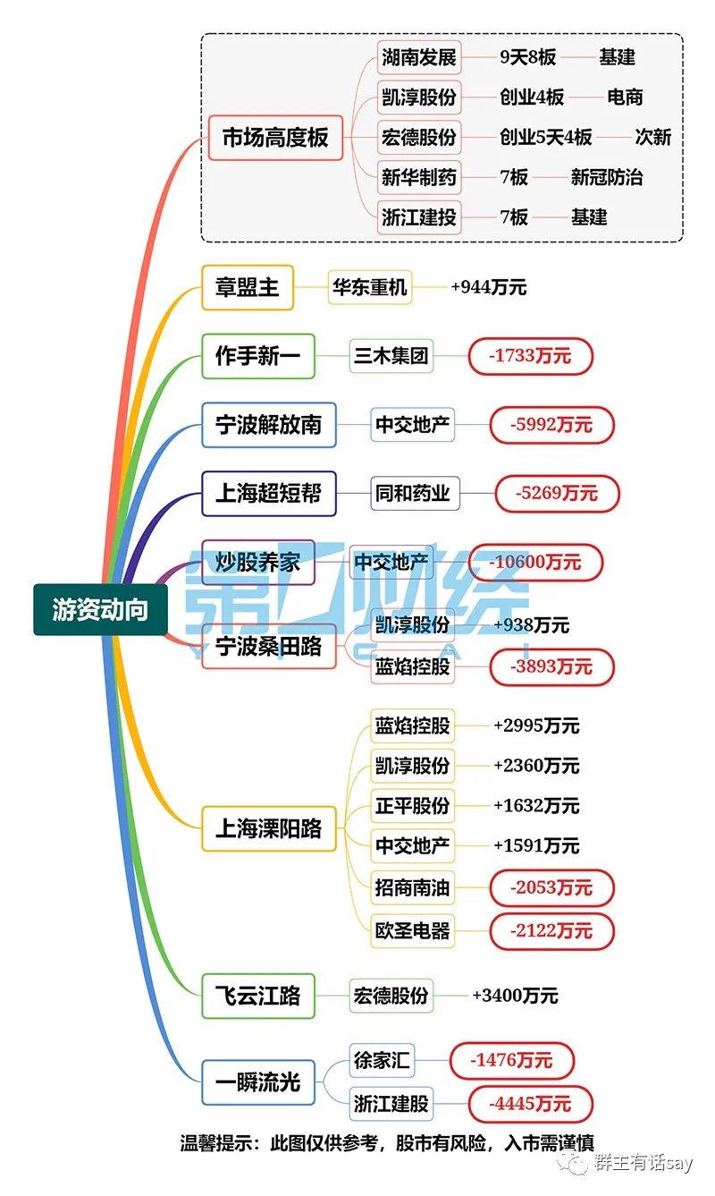 华东重机重组成功,安全性方案设计_Prime71.214