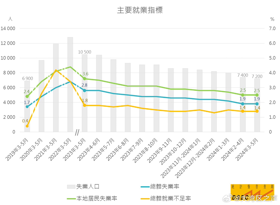 新澳门2024年资料大全管家婆,最新调查解析说明_潮流版93.285