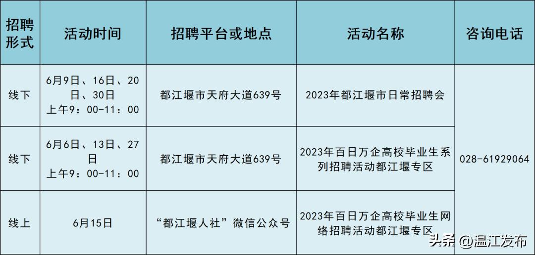 都江堰最新招聘信息总览