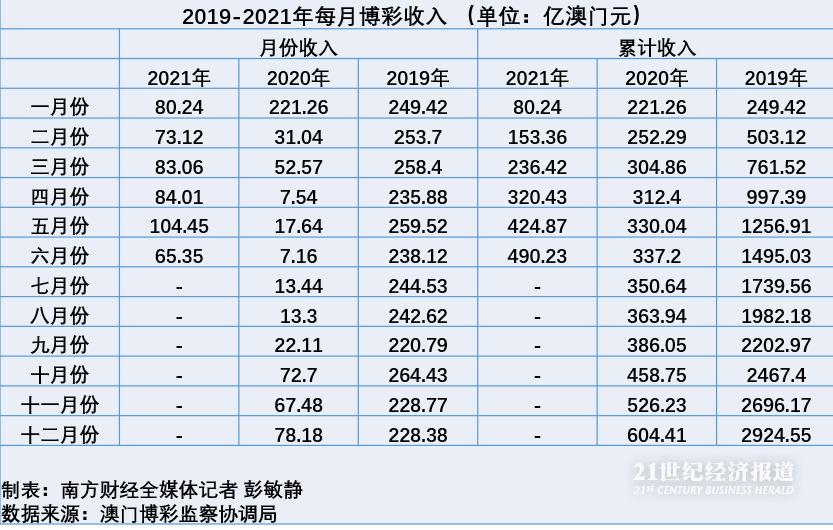 新澳门六2004开奖记录,稳健性策略评估_tool55.647