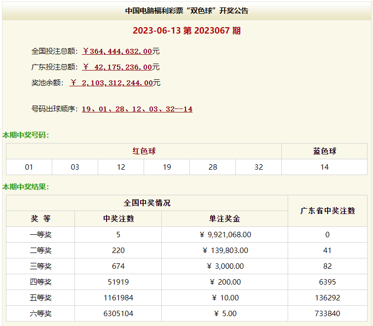 双色球最新结果开奖号,系统解析说明_静态版48.340