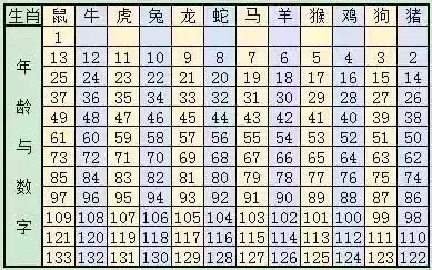 2024十二生肖49码表,深层数据策略设计_免费版49.167