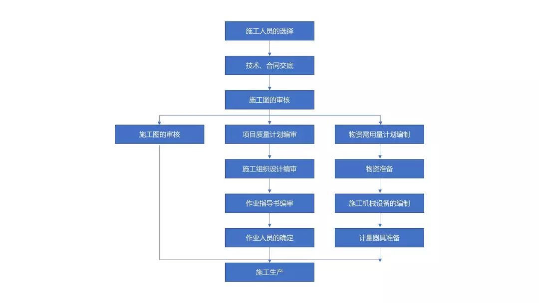 7777788888新澳门开奖结果,标准化流程评估_3DM69.815