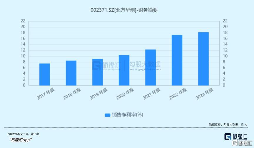 7777788888新澳门开奖结果,市场趋势方案实施_精英版21.24