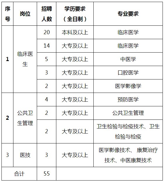 连州最新招聘信息汇总