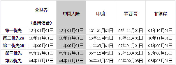 美国移民最新排期深度解析及前景展望