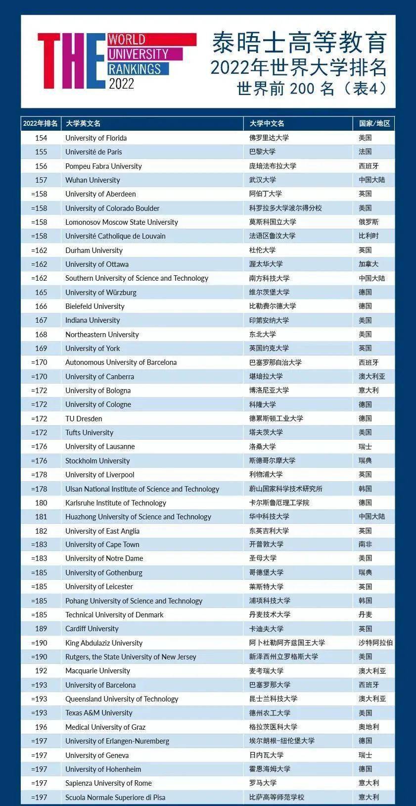 最新世界大学排名及影响力深度解析