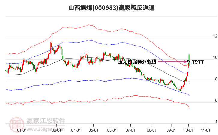 山西煤炭最新价格表及分析影响因素探究