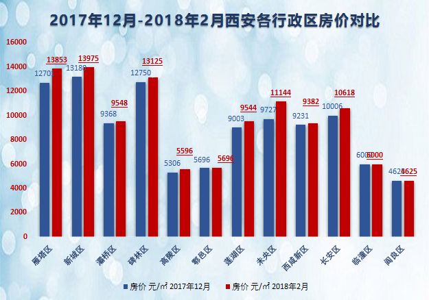 杨凌最新房价走势分析