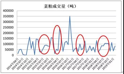 今日菜粕市场深度解析，最新价格与走势探讨