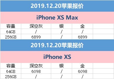 苹果XS最新报价与市场趋势解析