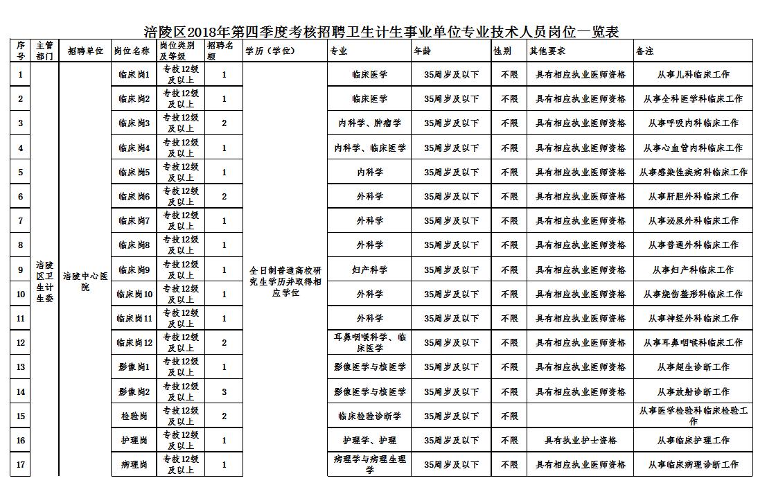 涪陵最新招聘信息汇总