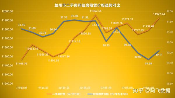 兰州房价走势揭秘，最新消息、市场分析与预测