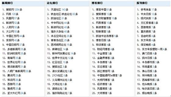 2024新奥彩开奖结果记录,国产化作答解释落实_限量款60.206