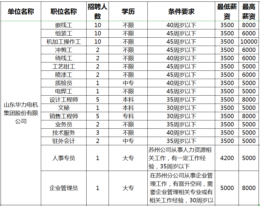 荣成最新招工信息深度解析与影响探讨