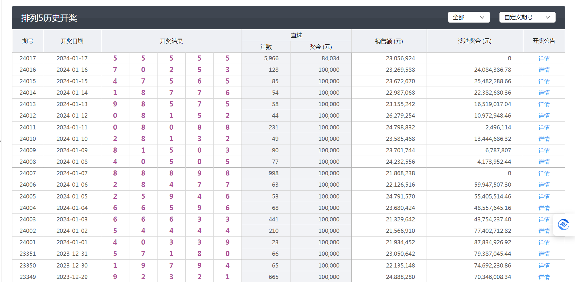 澳门六开彩天天开奖结果,数据支持设计解析_Galaxy81.746