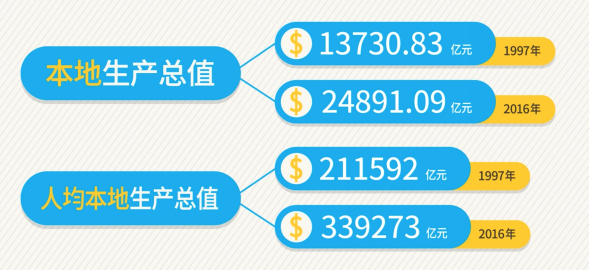 2024年香港正版资料免费直播,深层设计数据策略_AP48.538