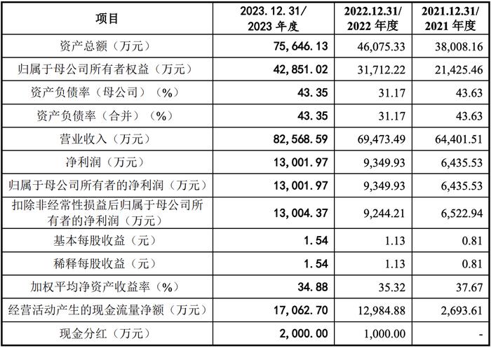 2024澳门特马今晚开奖56期的,长期性计划定义分析_精简版52.320